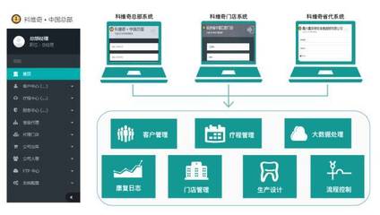 牙齒咬合異常與頸椎病相關(guān)丨走進(jìn)咬合理療新科技 軟件開發(fā)