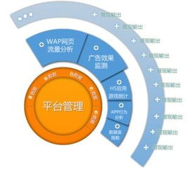 數(shù)據(jù)鍍?cè)旖鹋飘a(chǎn)品，告別閉門造車時(shí)代